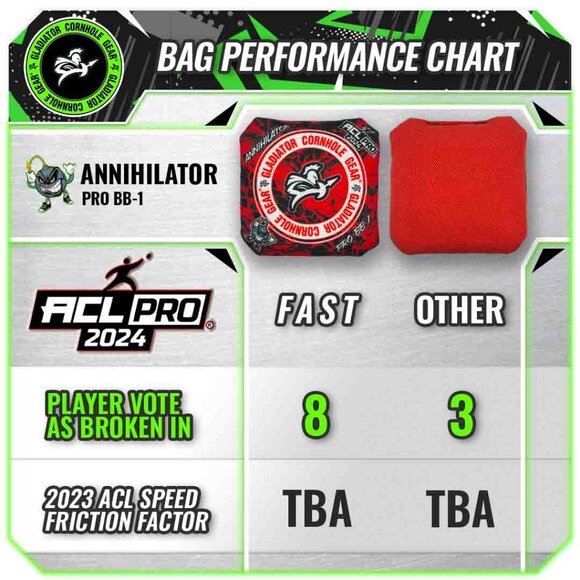 Gladiator Cornhole Gear 2024 Annihilator Pro Bags (4) & Sidekick carrying case - Picture 2 of 4